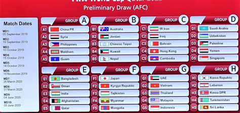 fifa world cup 2022 qualifiers asia table.